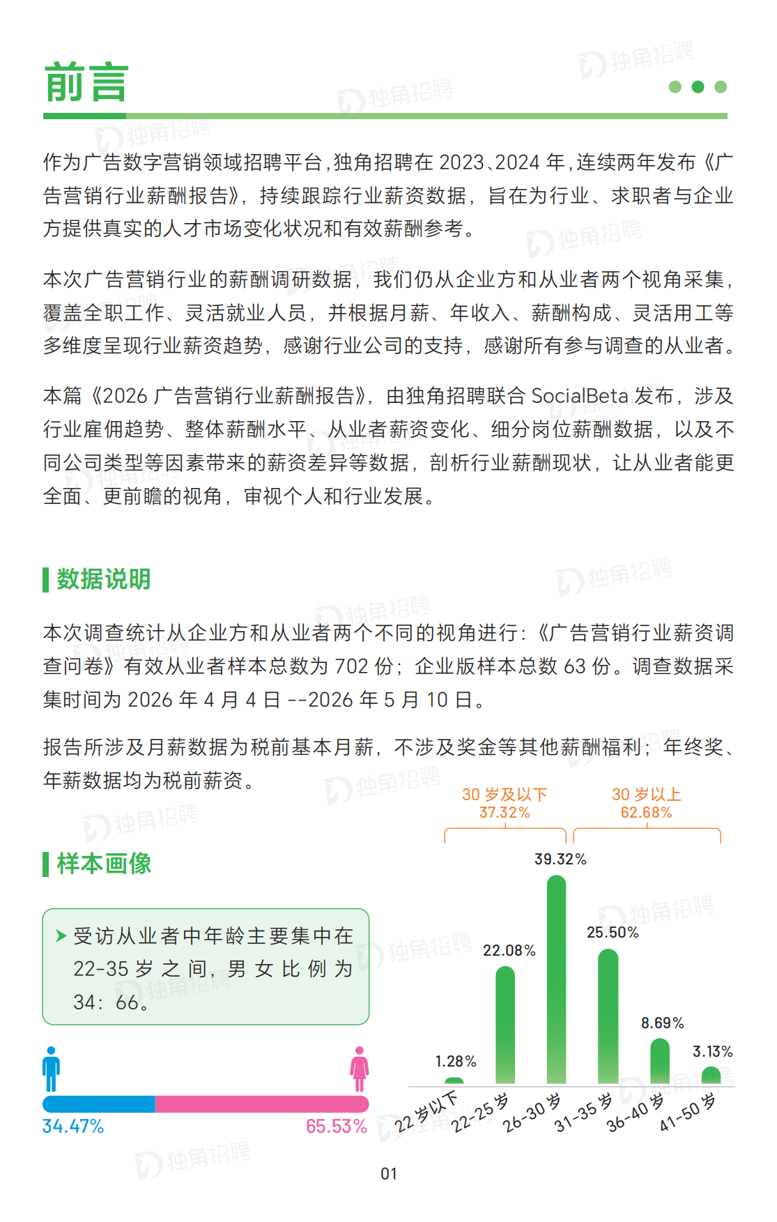 2026广告营销行业薪酬报告-SocialBetax独角招聘.pdf_第2页