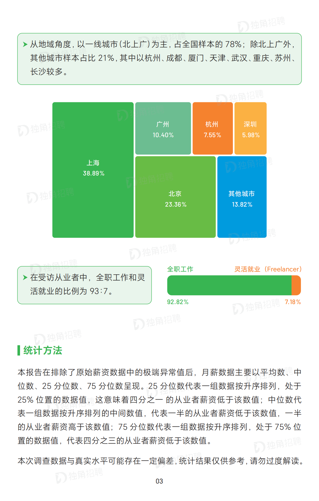 2026广告营销行业薪酬报告-SocialBetax独角招聘.pdf_第4页