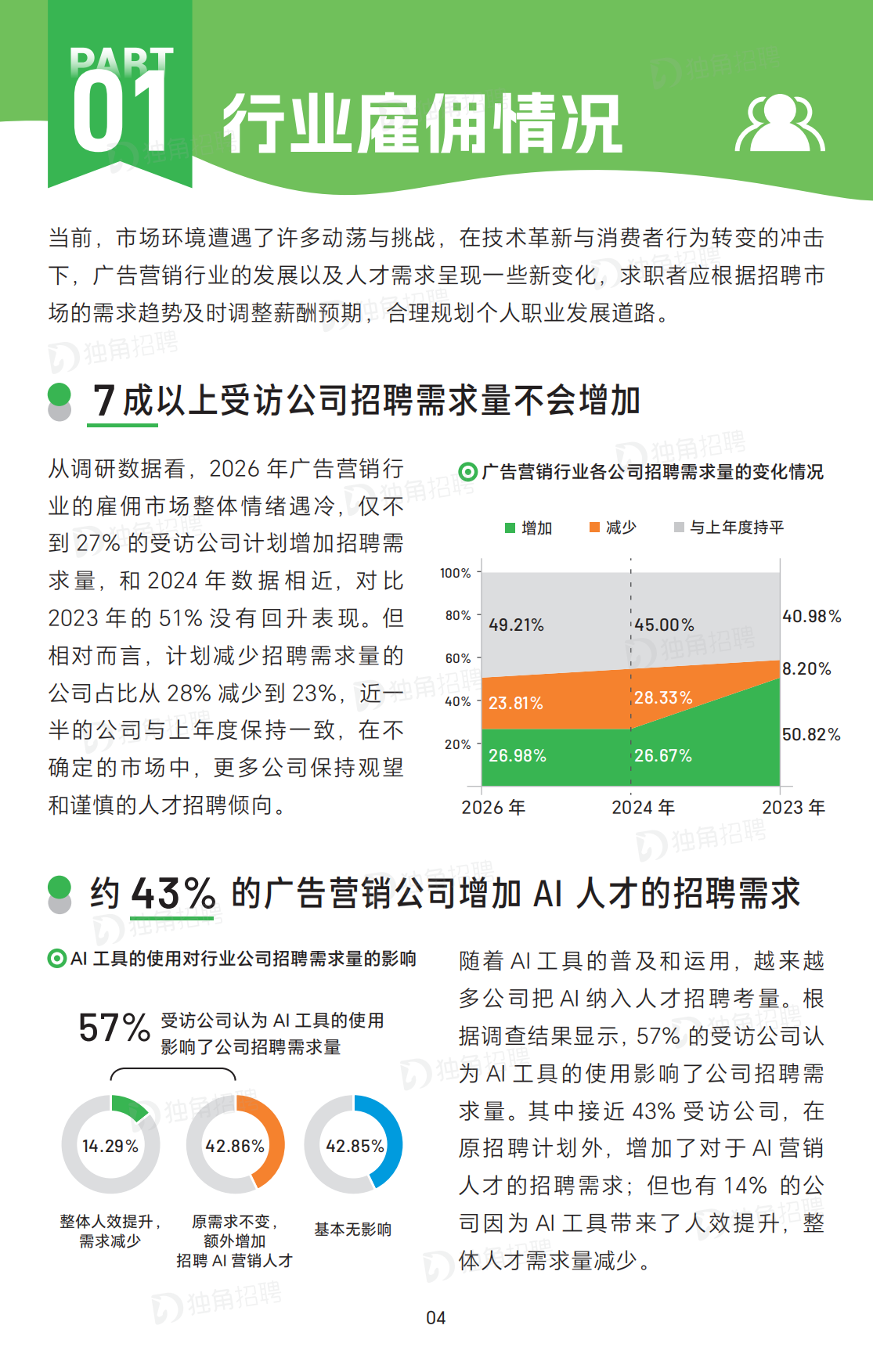 2026广告营销行业薪酬报告-SocialBetax独角招聘.pdf_第5页