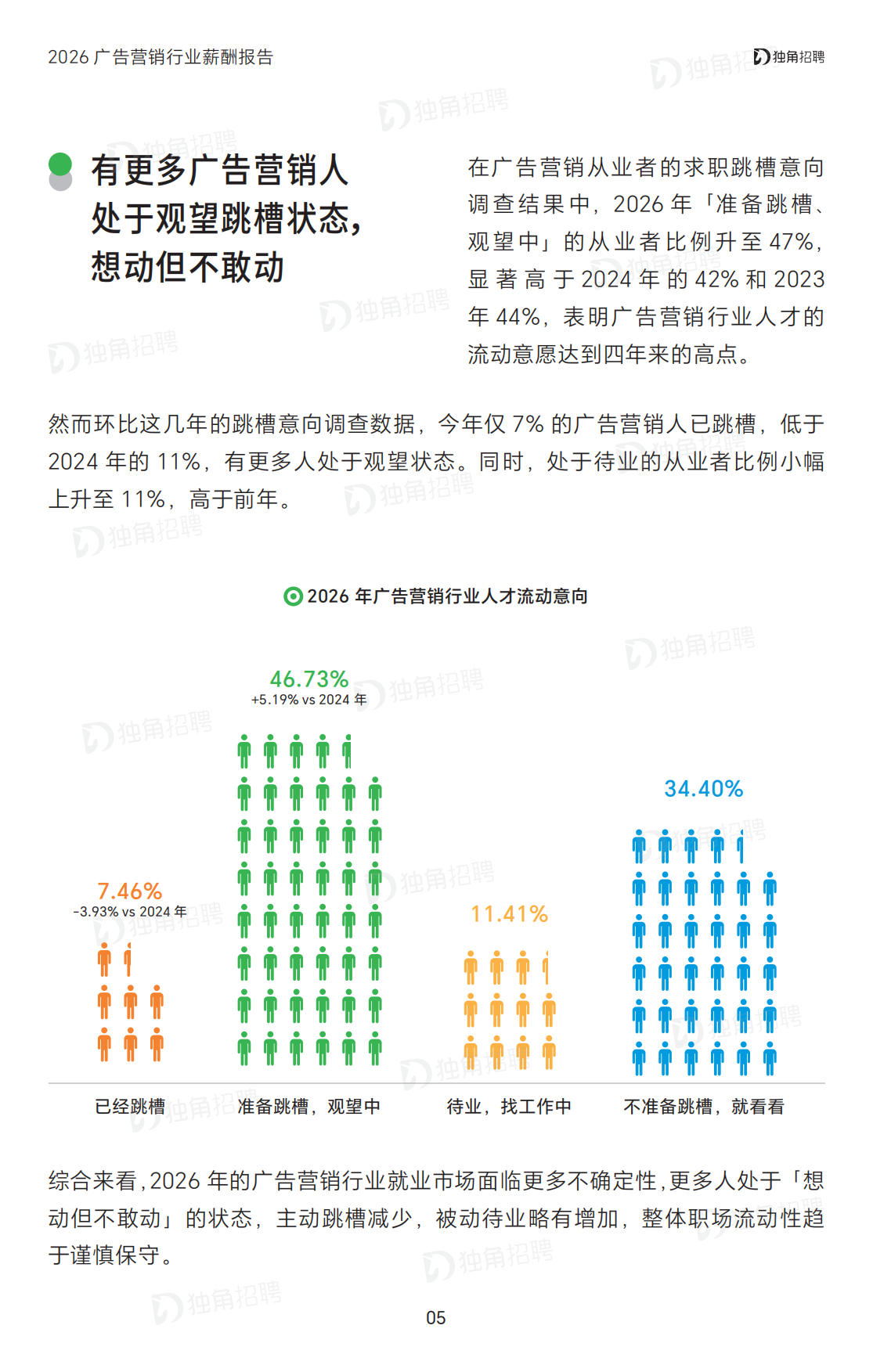2026广告营销行业薪酬报告-SocialBetax独角招聘.pdf_第6页