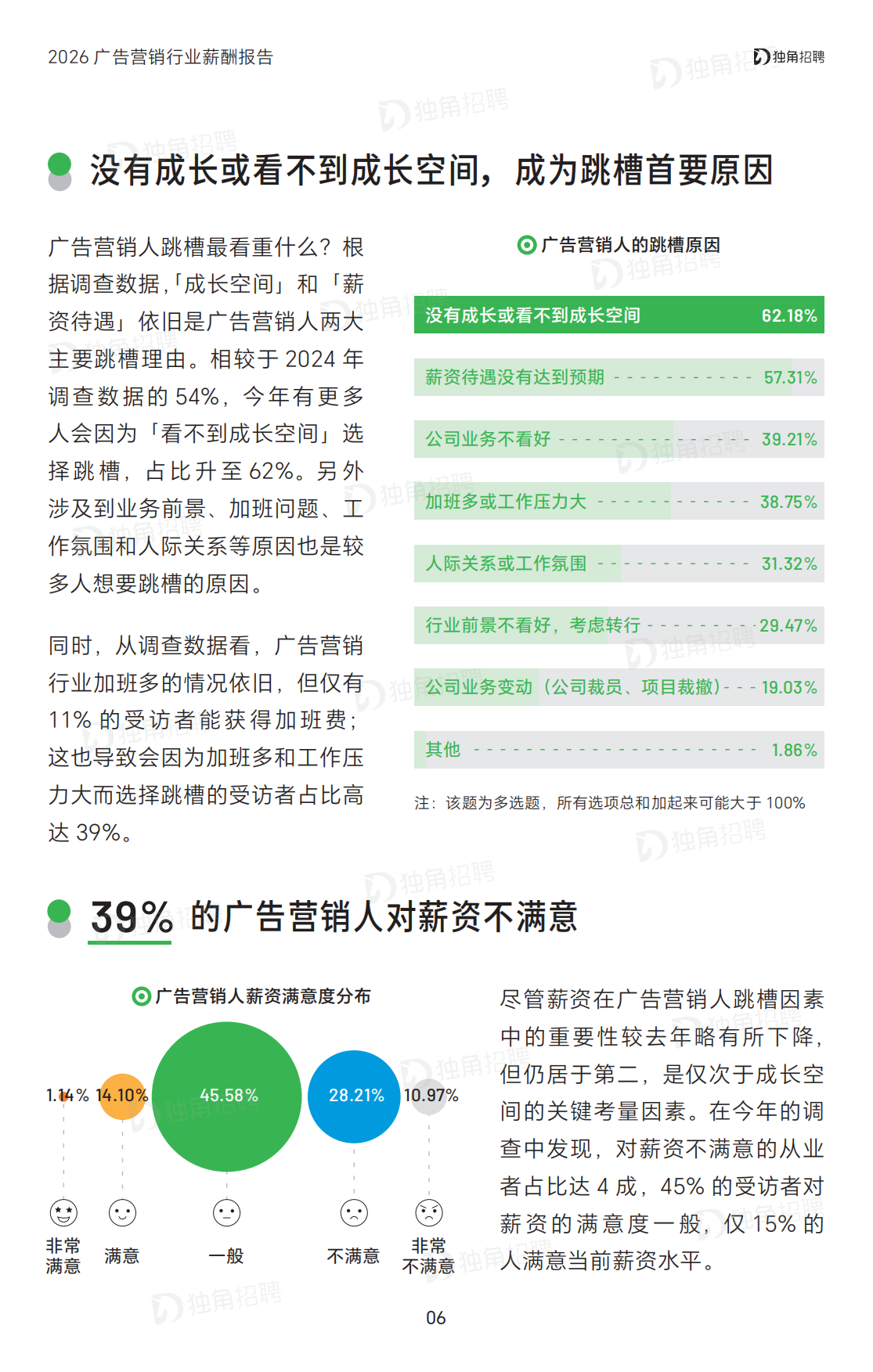 2026广告营销行业薪酬报告-SocialBetax独角招聘.pdf_第7页