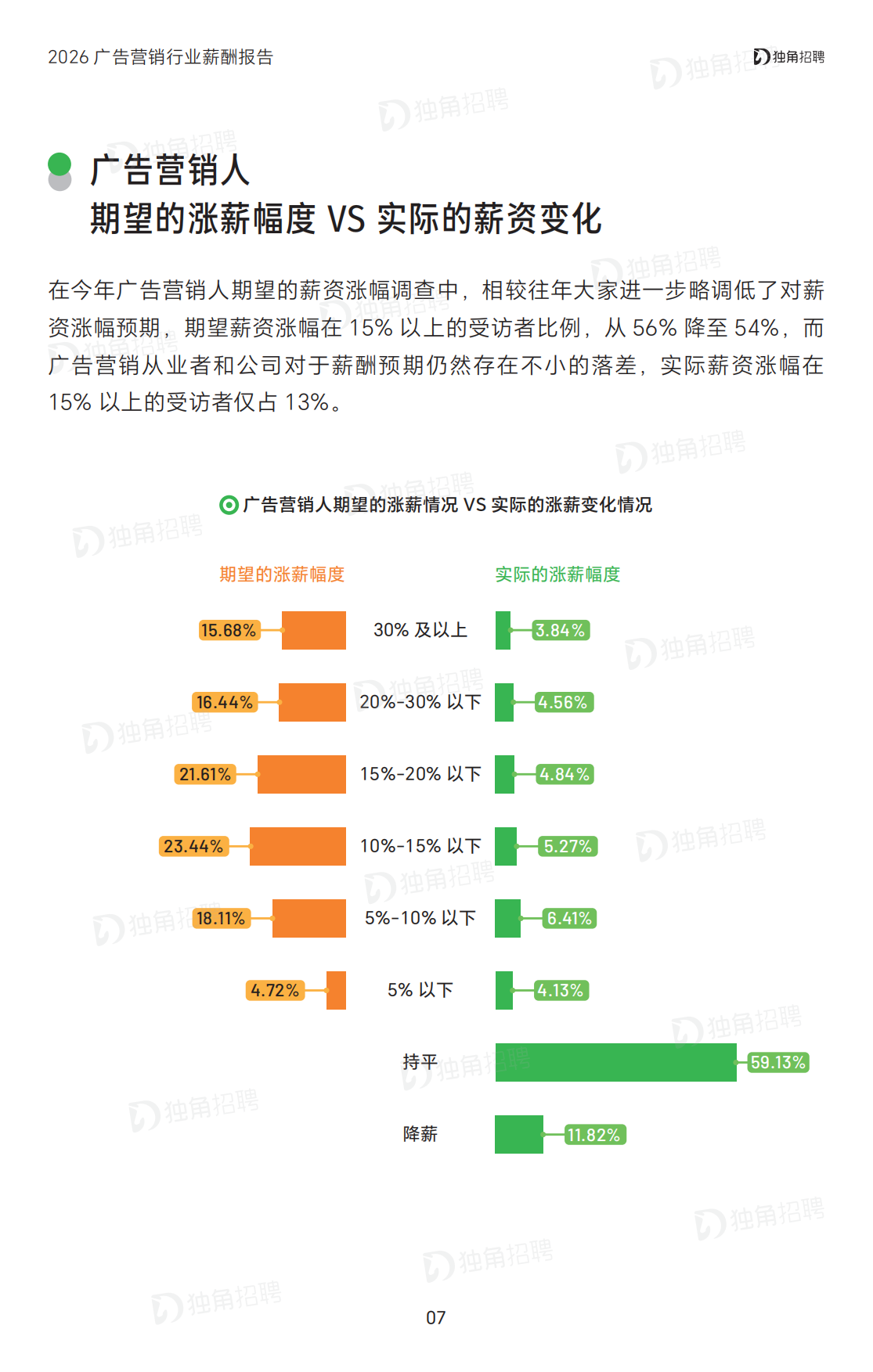 2026广告营销行业薪酬报告-SocialBetax独角招聘.pdf_第8页