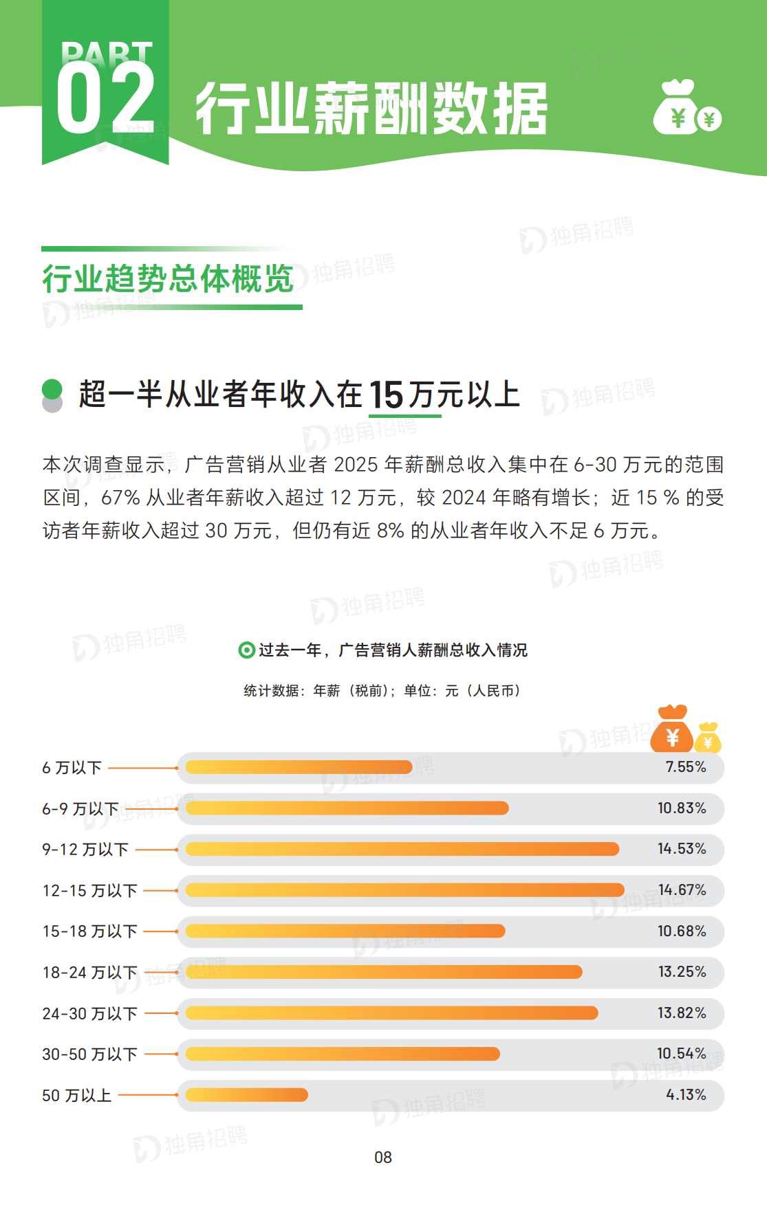 2026广告营销行业薪酬报告-SocialBetax独角招聘.pdf_第9页