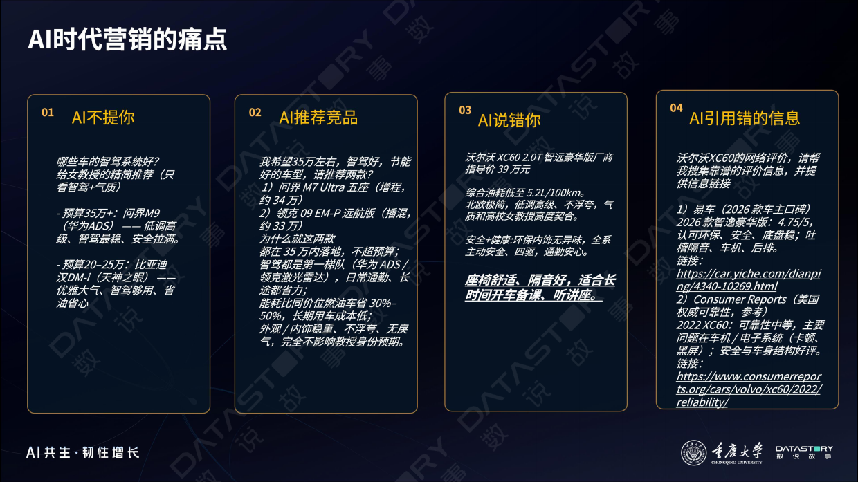2026汽车行业GEO战略与实践白皮书-重庆大学X数说故事.pdf_第10页