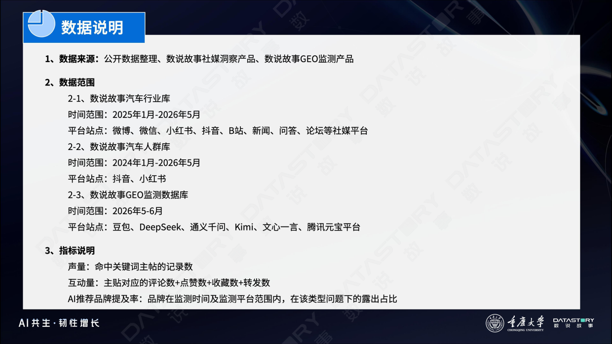 2026汽车行业GEO战略与实践白皮书-重庆大学X数说故事.pdf_第3页