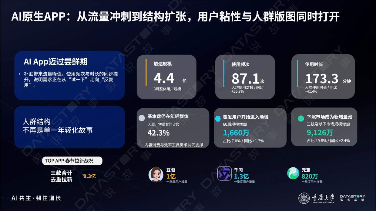 2026汽车行业GEO战略与实践白皮书-重庆大学X数说故事.pdf_第5页