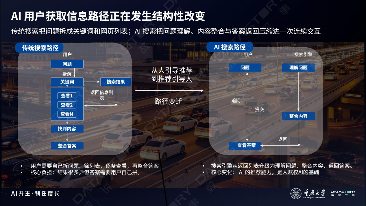 2026汽车行业GEO战略与实践白皮书-重庆大学X数说故事.pdf_第6页