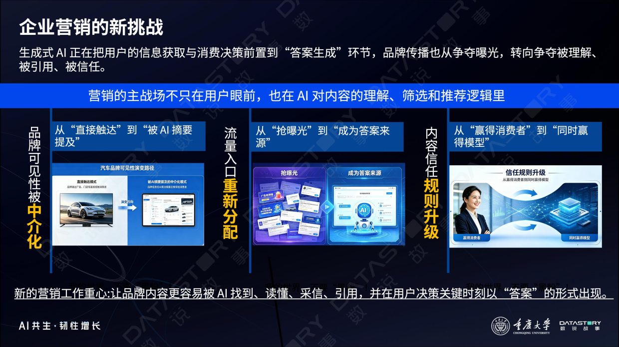 2026汽车行业GEO战略与实践白皮书-重庆大学X数说故事.pdf_第9页