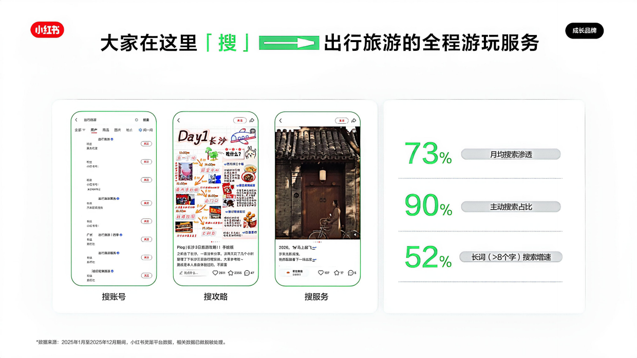2026小红书出行旅游行业营销通案.pdf_第10页