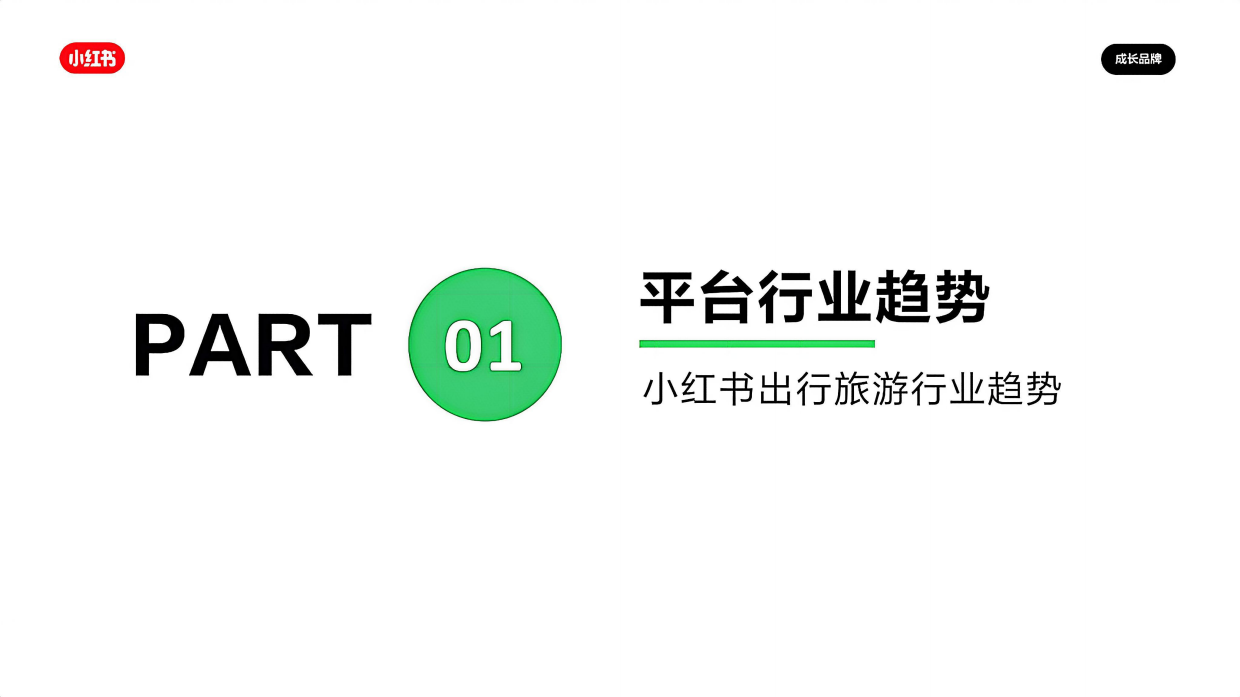 2026小红书出行旅游行业营销通案.pdf_第2页