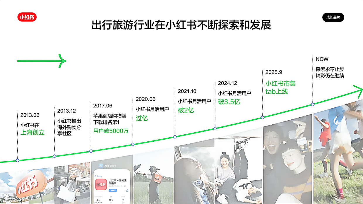 2026小红书出行旅游行业营销通案.pdf_第3页