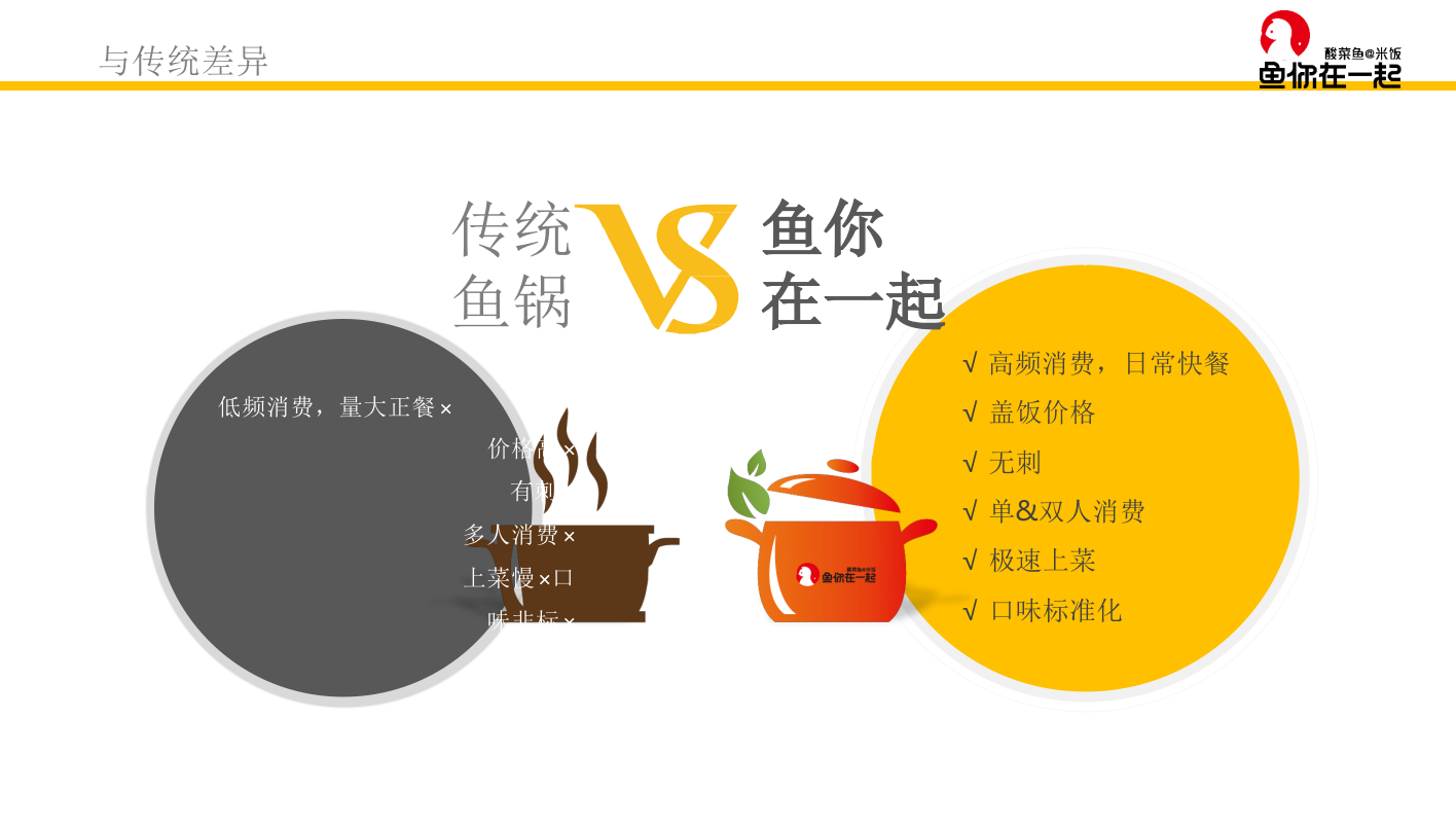 鱼你在一起品牌介绍.pptx_第4页