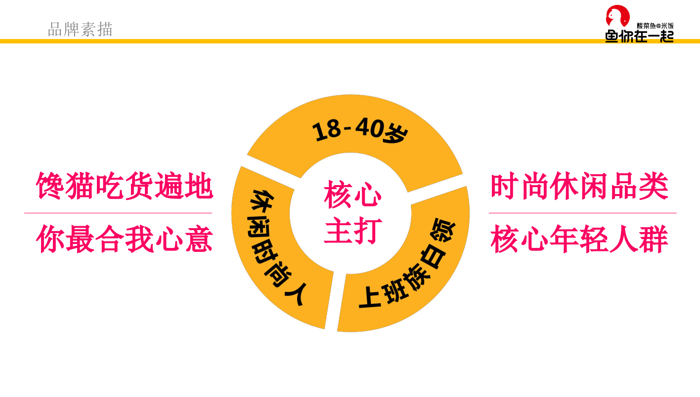 鱼你在一起品牌介绍.pptx_第6页