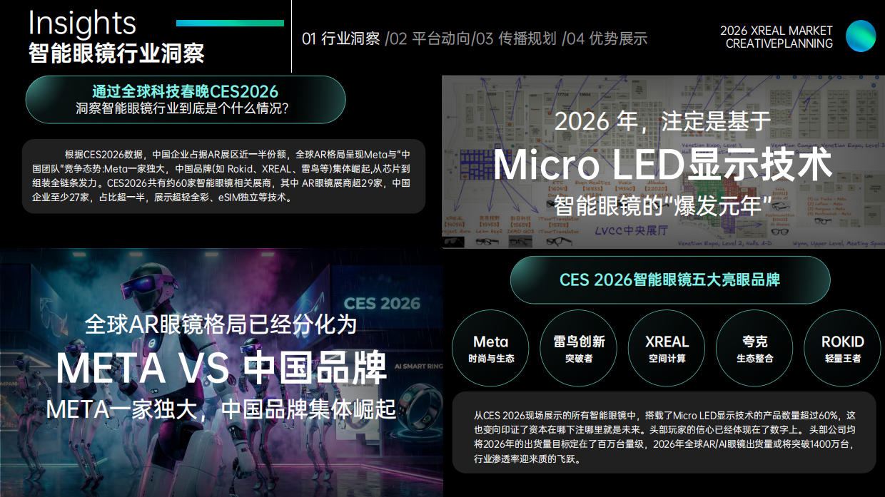 2026智能眼镜品牌社媒传播策略提报.pdf_第4页