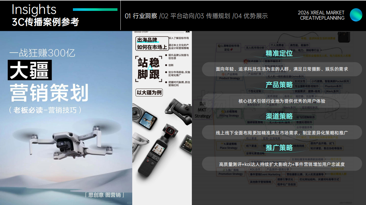 2026智能眼镜品牌社媒传播策略提报.pdf_第5页