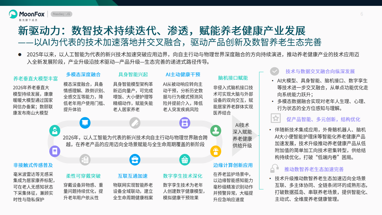 2026中国养老健康产品发展洞察报告-月狐数据.pdf_第6页