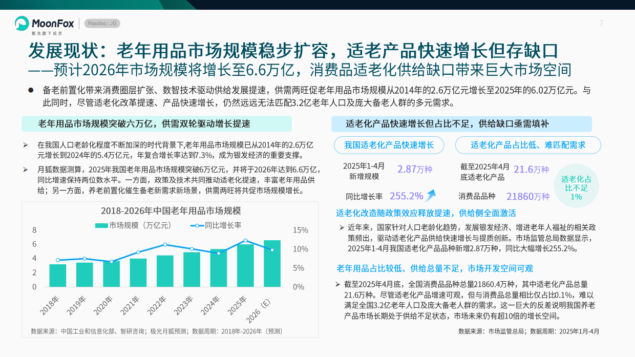 2026中国养老健康产品发展洞察报告-月狐数据.pdf_第7页