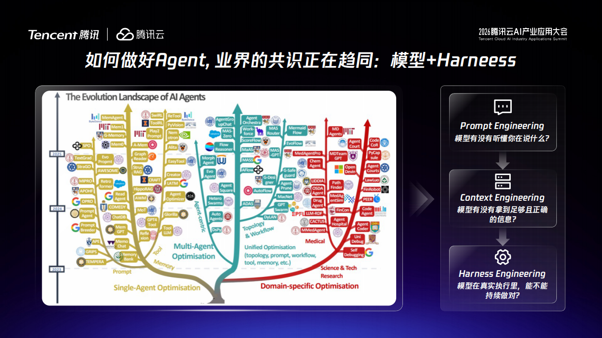 2026从AI Coding到数字员工企业人工智能落地路径（英文）-腾讯云.pdf_第10页