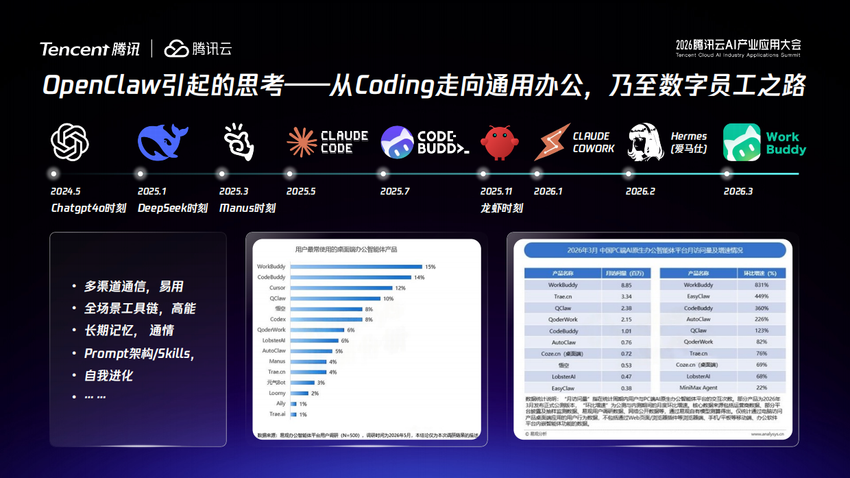 2026从AI Coding到数字员工企业人工智能落地路径（英文）-腾讯云.pdf_第5页