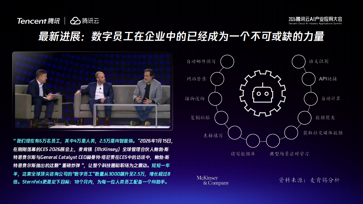 2026从AI Coding到数字员工企业人工智能落地路径（英文）-腾讯云.pdf_第6页