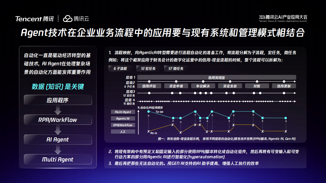 2026从AI Coding到数字员工企业人工智能落地路径（英文）-腾讯云.pdf_第9页
