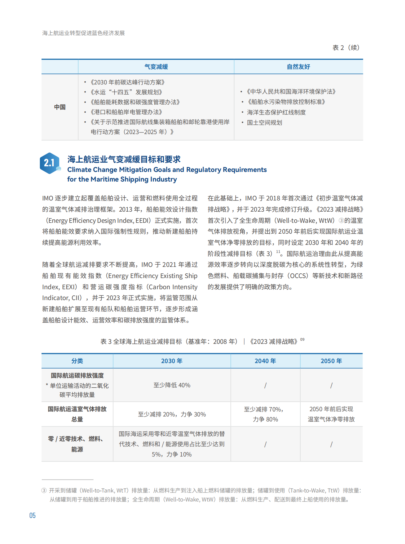 2026海上航运业转型促进蓝色经济发展-北京绿研公益发展中心.pdf_第10页