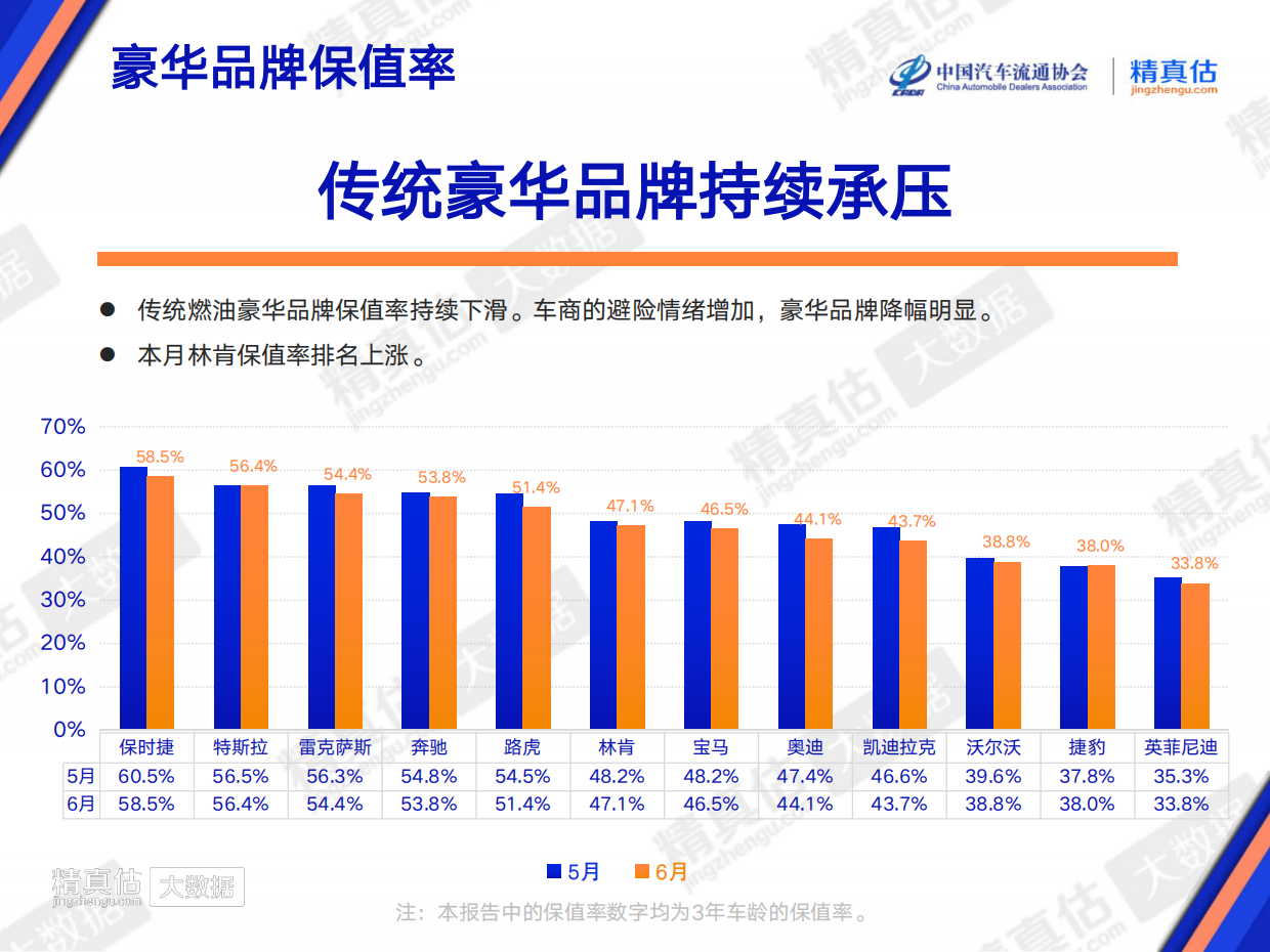 2026年6月中国汽车保值率报告-中国汽车流通协会&精真估.pdf_第10页