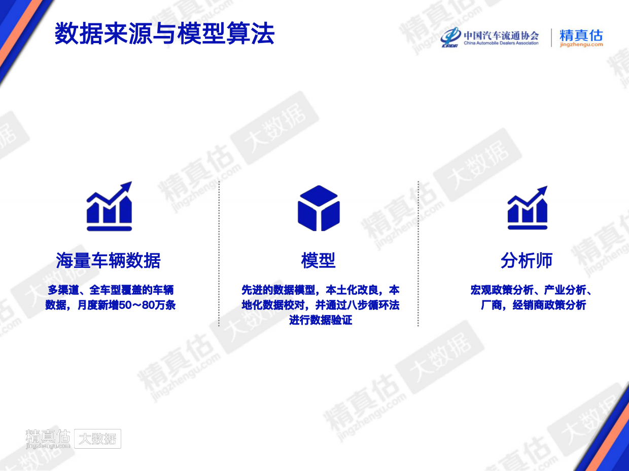 2026年6月中国汽车保值率报告-中国汽车流通协会&精真估.pdf_第2页