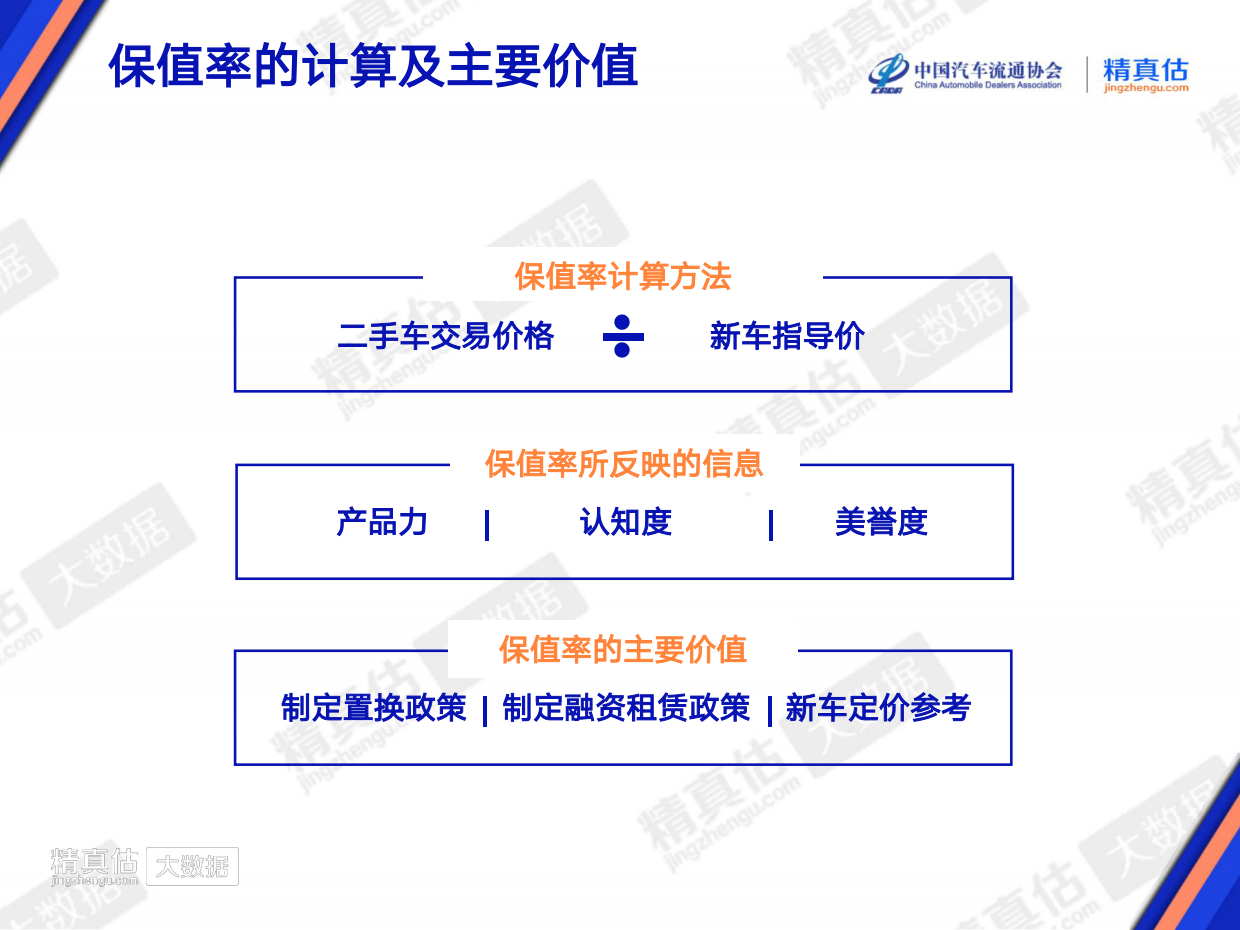 2026年6月中国汽车保值率报告-中国汽车流通协会&精真估.pdf_第3页