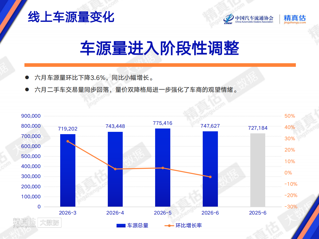 2026年6月中国汽车保值率报告-中国汽车流通协会&精真估.pdf_第8页