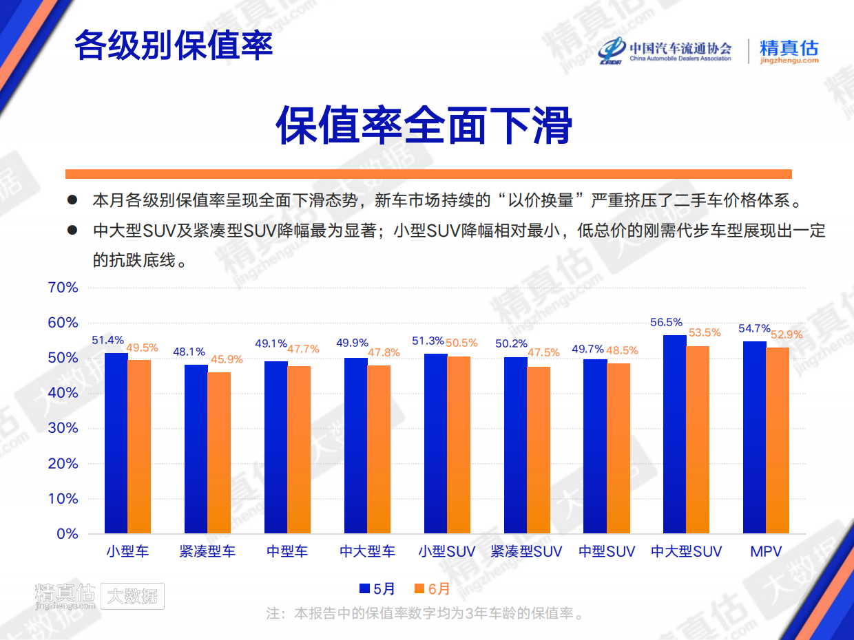 2026年6月中国汽车保值率报告-中国汽车流通协会&精真估.pdf_第9页