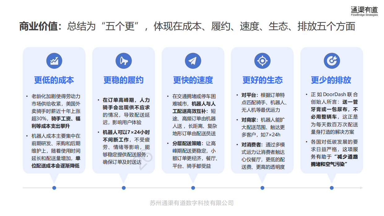 2026年室内外配送机器人行业发展白皮书-通渠有道.pdf_第10页