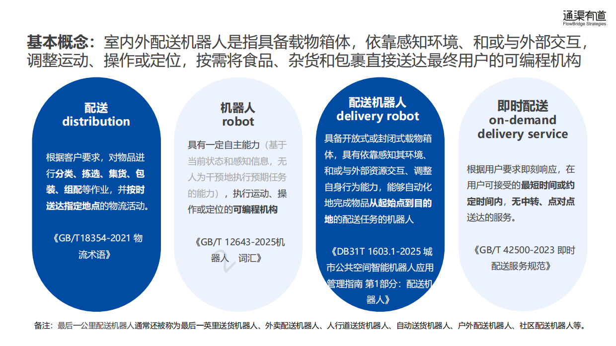 2026年室内外配送机器人行业发展白皮书-通渠有道.pdf_第5页
