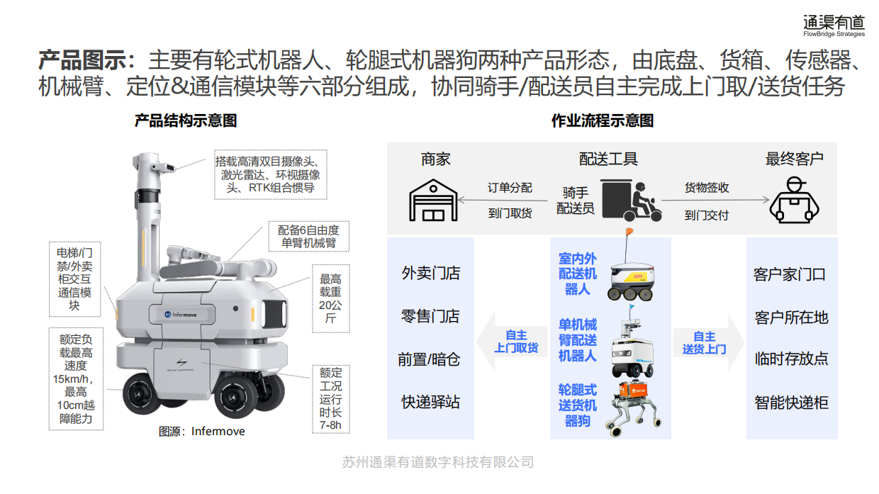 2026年室内外配送机器人行业发展白皮书-通渠有道.pdf_第6页