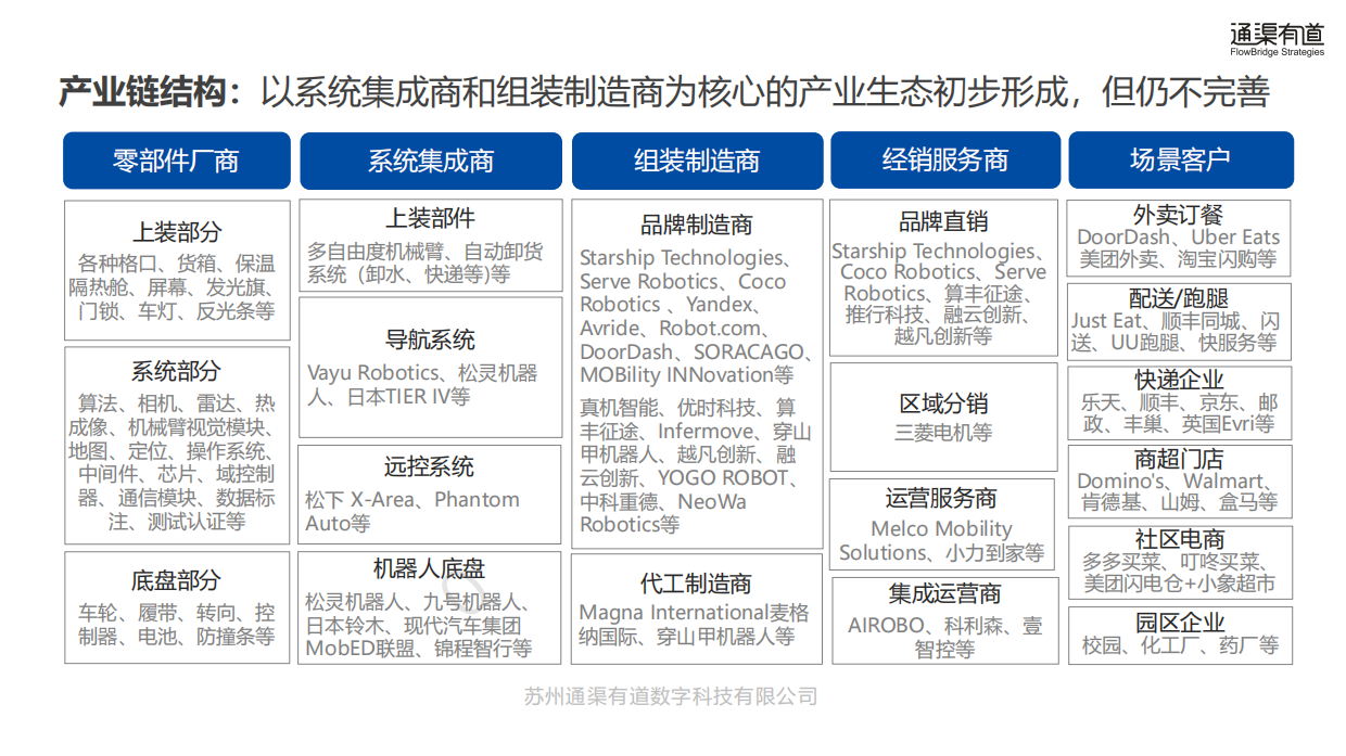 2026年室内外配送机器人行业发展白皮书-通渠有道.pdf_第7页