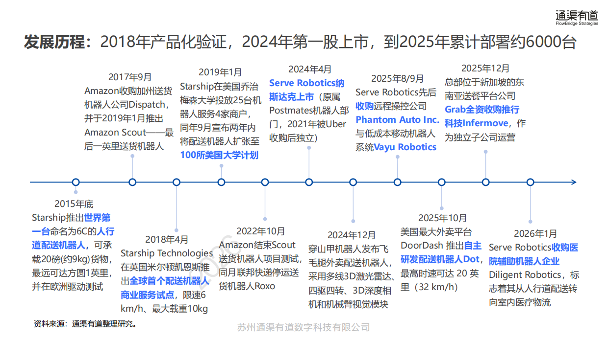 2026年室内外配送机器人行业发展白皮书-通渠有道.pdf_第8页