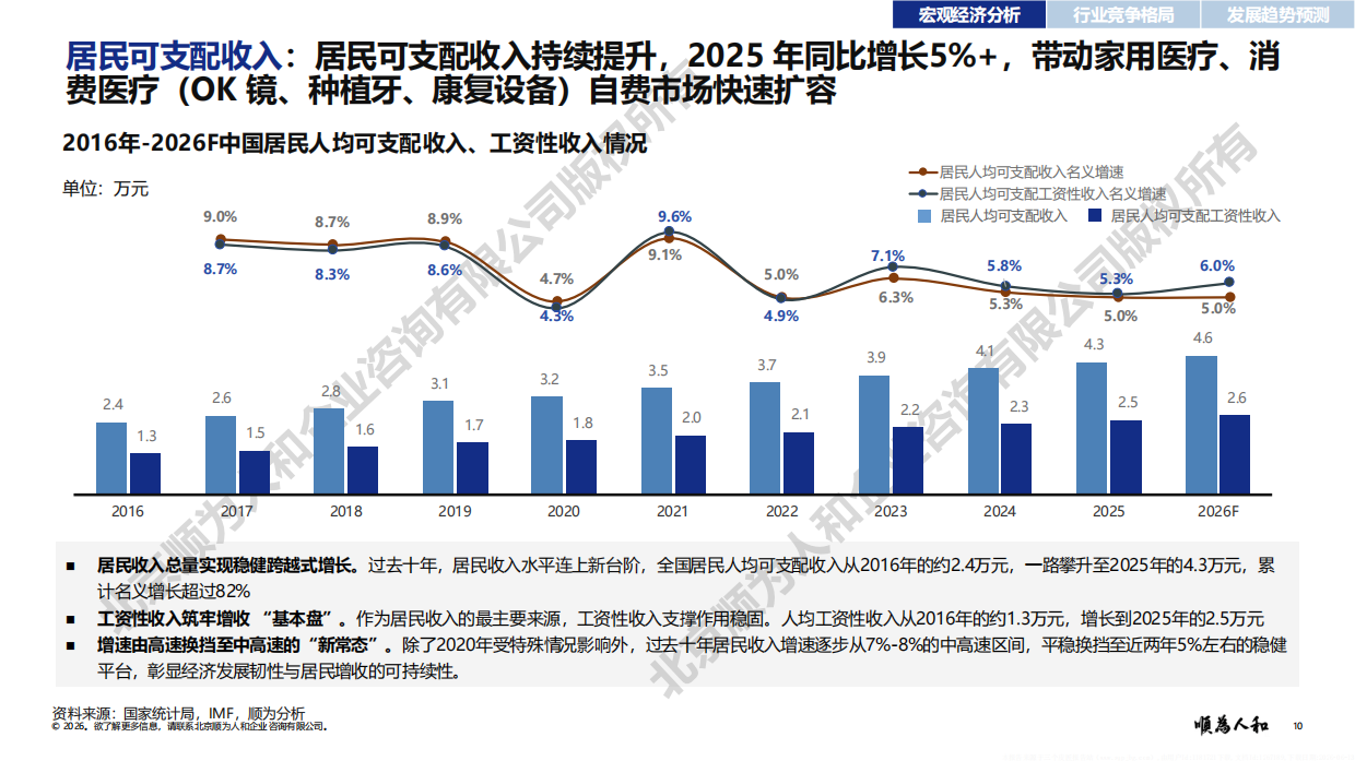 2026年医疗器械标杆企业组织效能报告-顺为人和.pdf_第10页