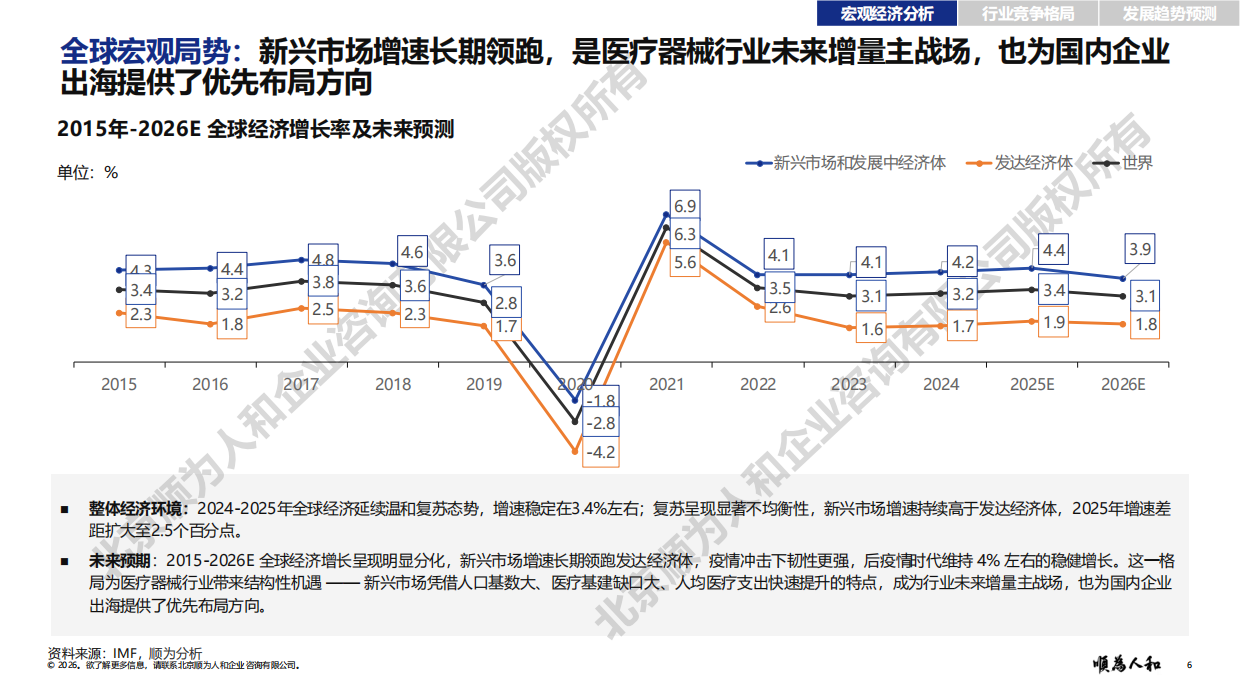 2026年医疗器械标杆企业组织效能报告-顺为人和.pdf_第6页