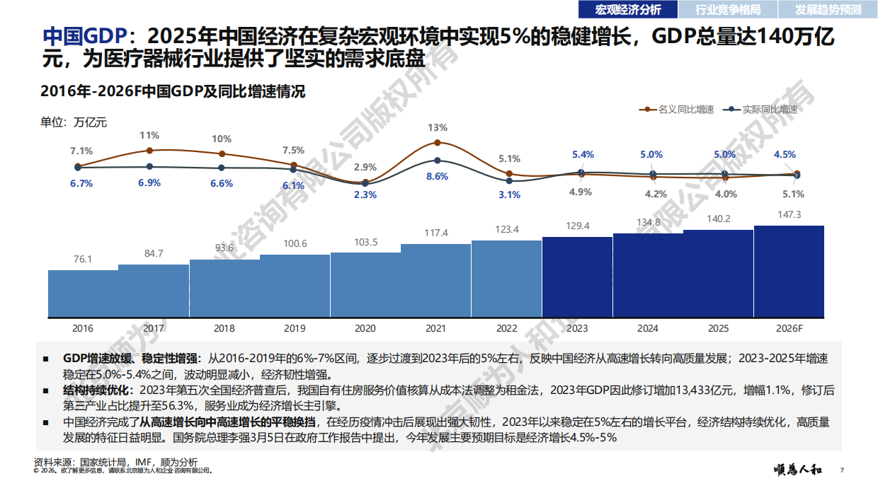 2026年医疗器械标杆企业组织效能报告-顺为人和.pdf_第7页
