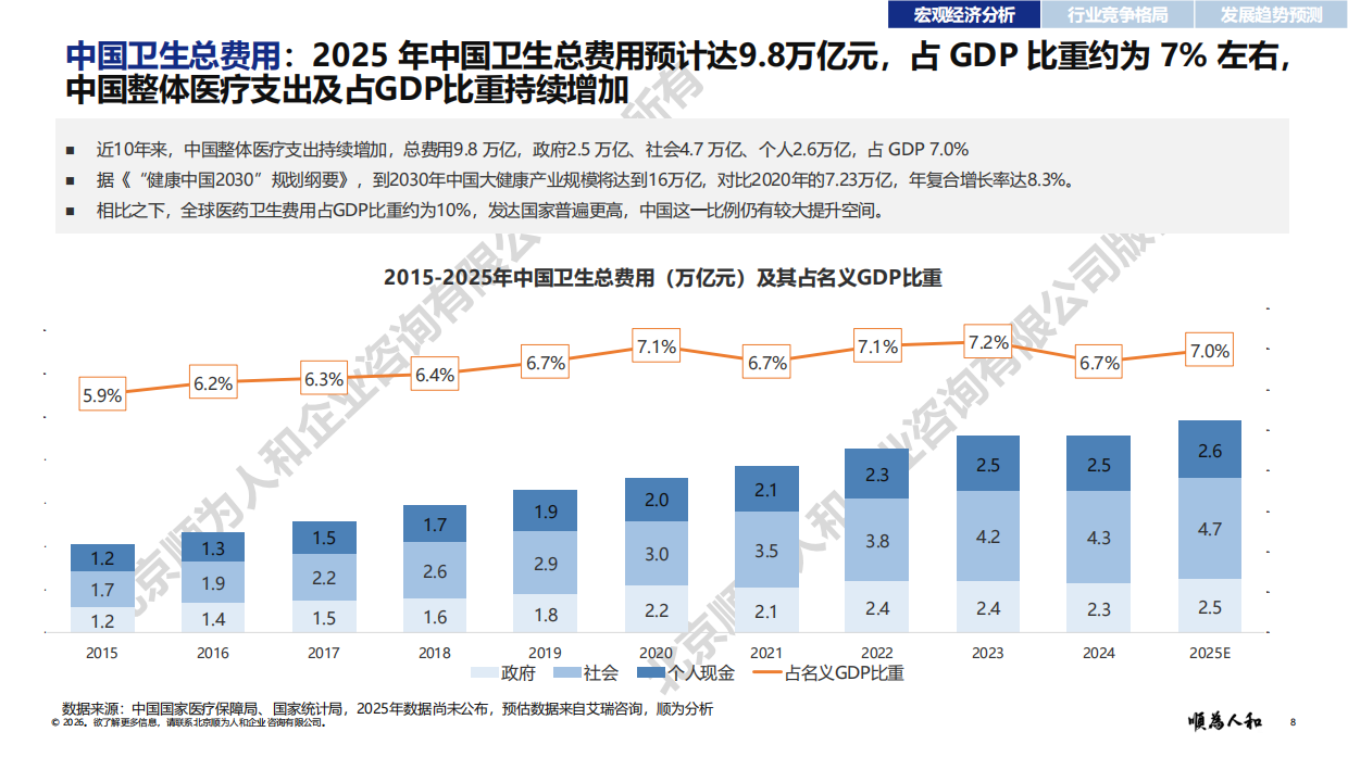 2026年医疗器械标杆企业组织效能报告-顺为人和.pdf_第8页