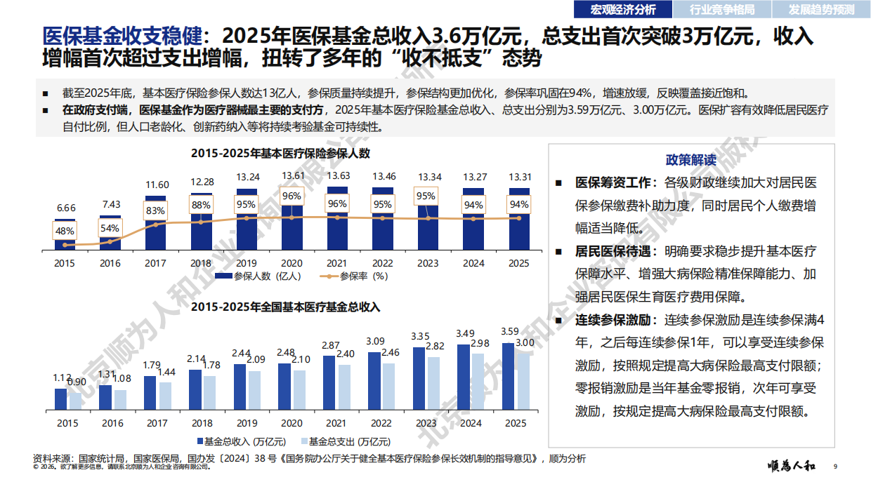 2026年医疗器械标杆企业组织效能报告-顺为人和.pdf_第9页