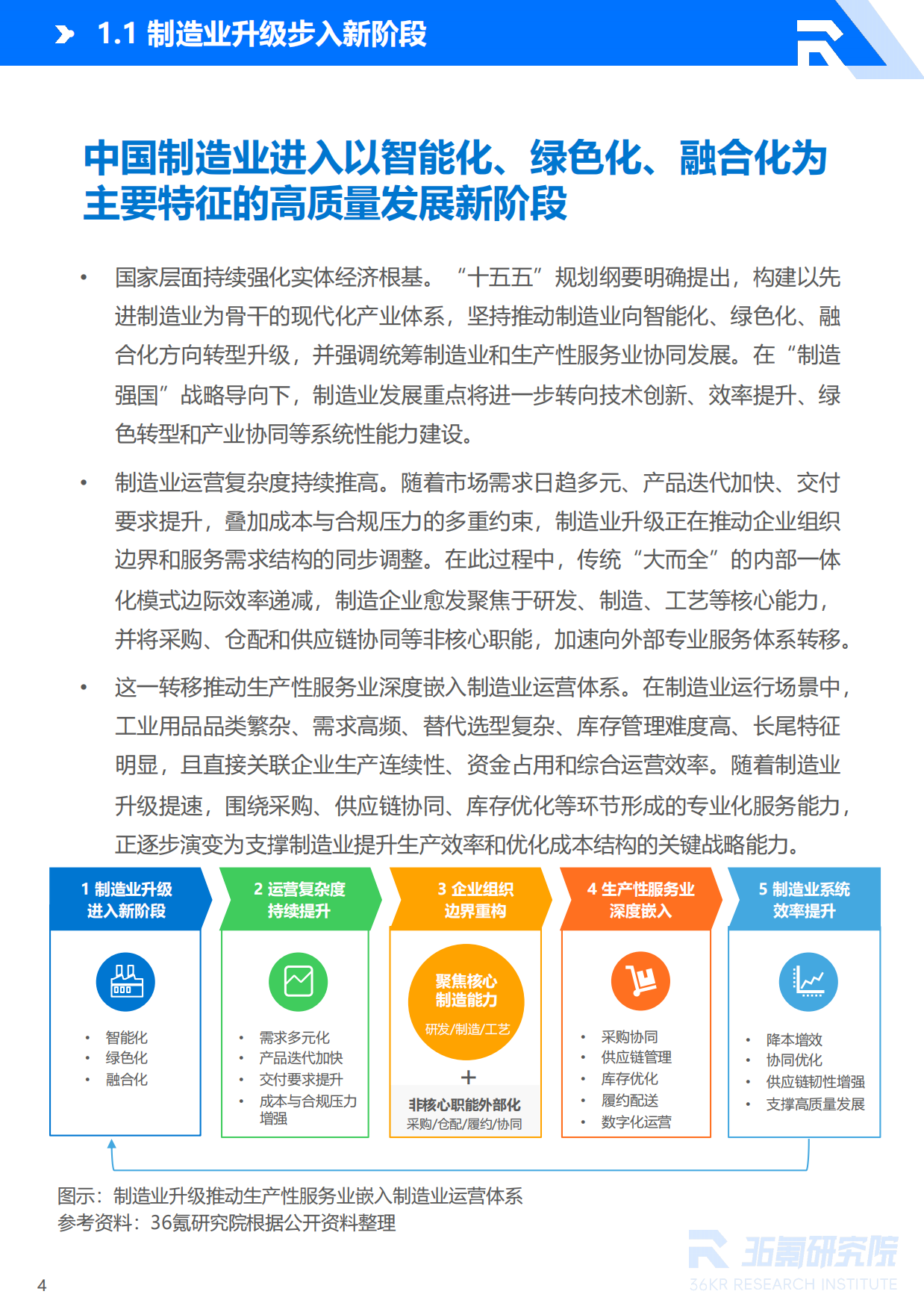 2026年中国工业用品制造与流通报告：工业用品B2B行业迈向供应链协同与智能化运营新阶段-36Kr.pdf_第5页