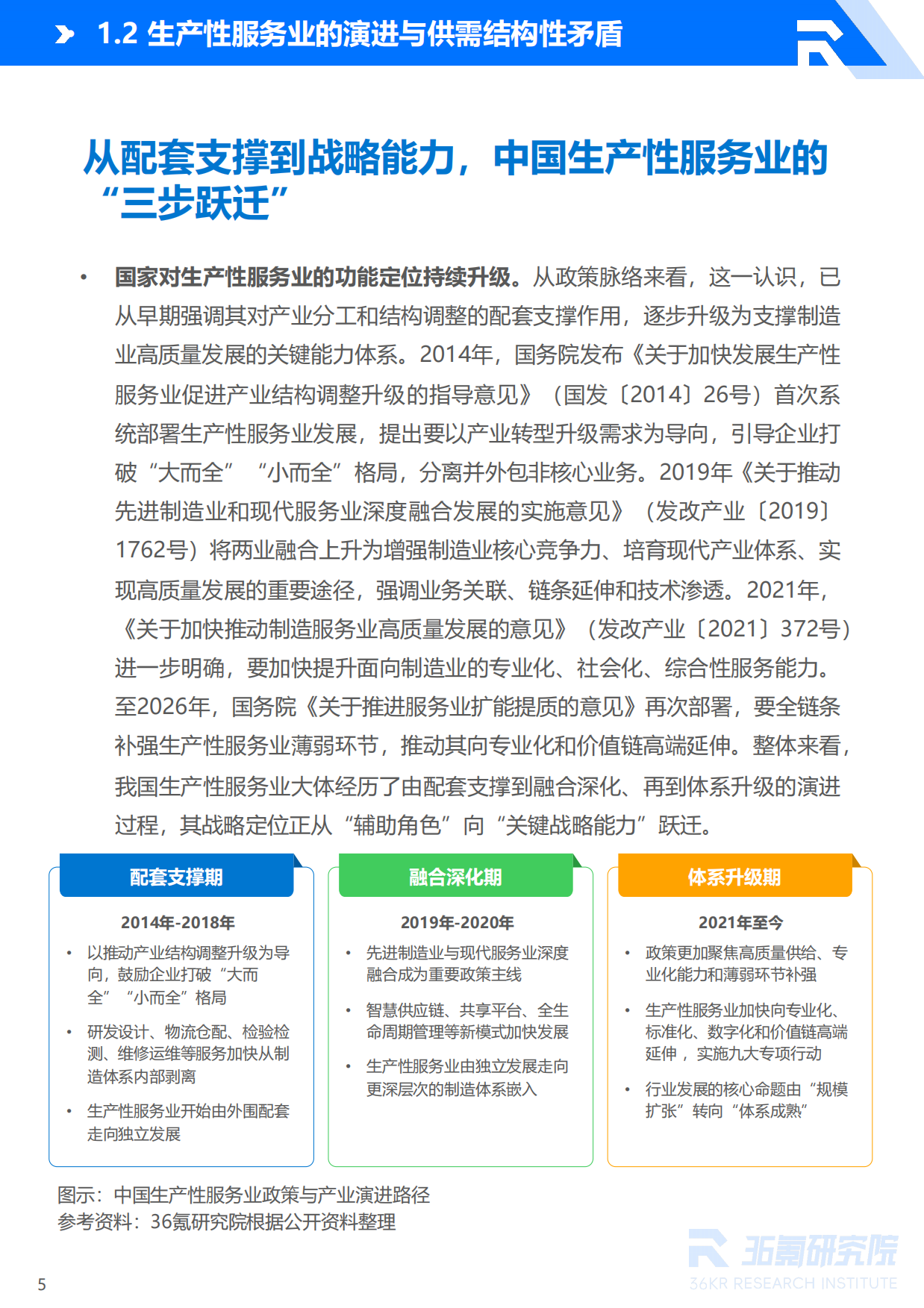 2026年中国工业用品制造与流通报告：工业用品B2B行业迈向供应链协同与智能化运营新阶段-36Kr.pdf_第6页