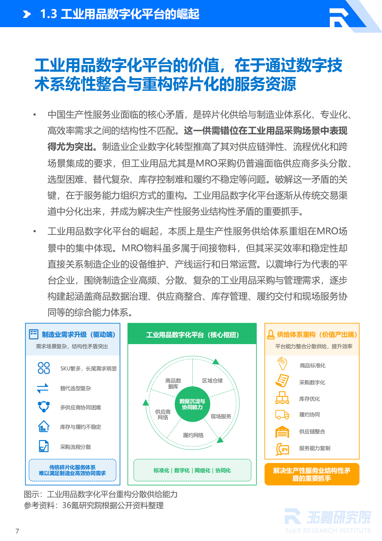 2026年中国工业用品制造与流通报告：工业用品B2B行业迈向供应链协同与智能化运营新阶段-36Kr.pdf_第8页