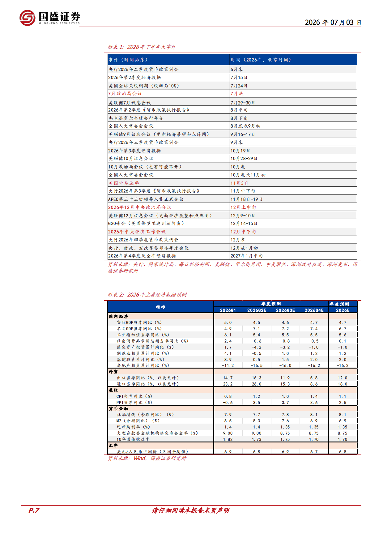 2026年中期经济与资产展望：新旧的拐点-国盛证券.pdf_第7页