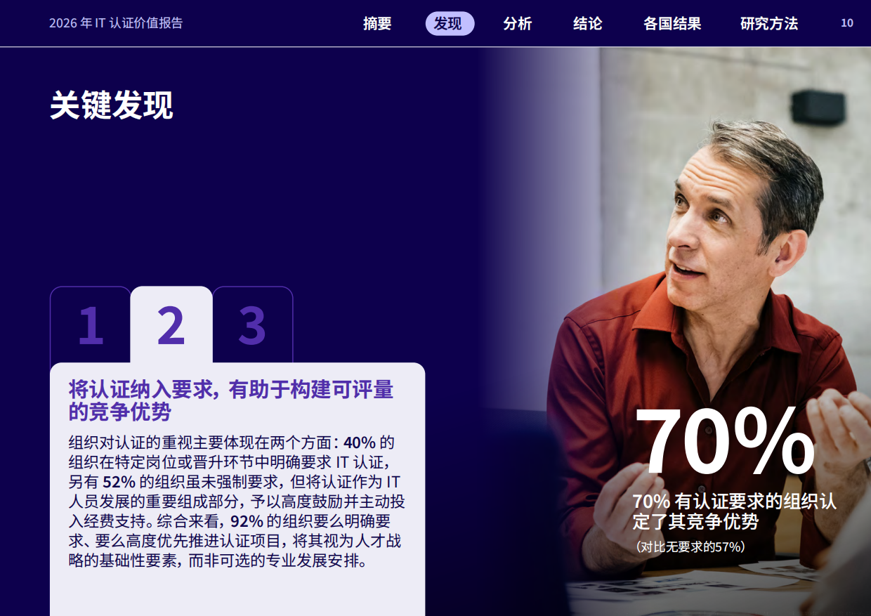 2026年IT认证价值雇主报告-Pearson.pdf_第10页
