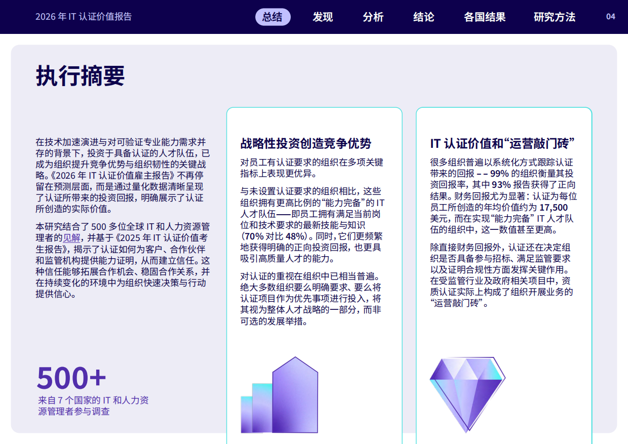 2026年IT认证价值雇主报告-Pearson.pdf_第4页