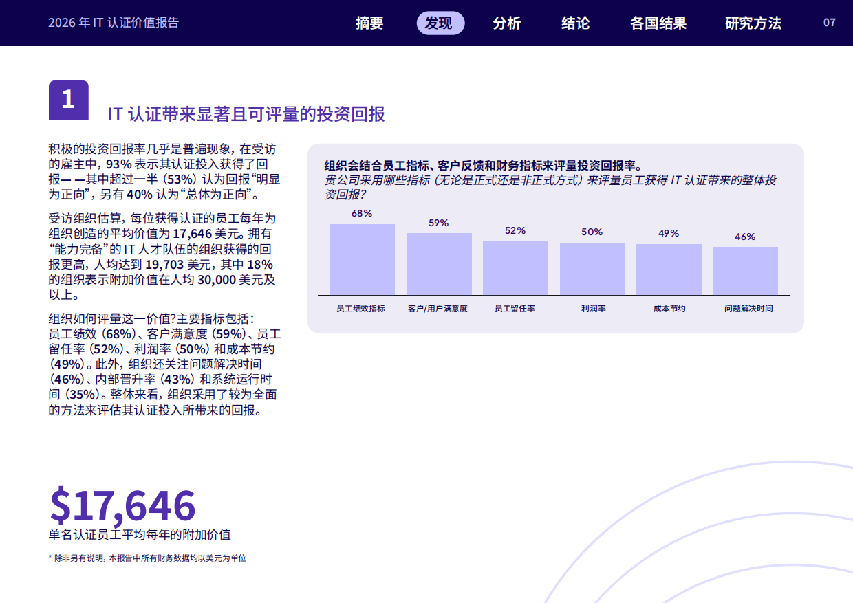 2026年IT认证价值雇主报告-Pearson.pdf_第7页