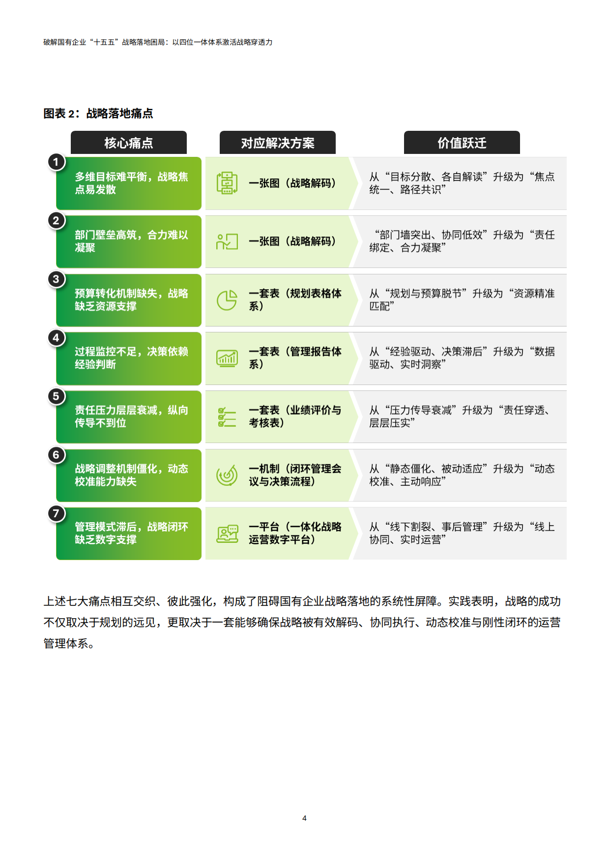 2026破解国企十五五战略落地困局四位一体体系激活战略穿透力报告-德勤.pdf_第6页