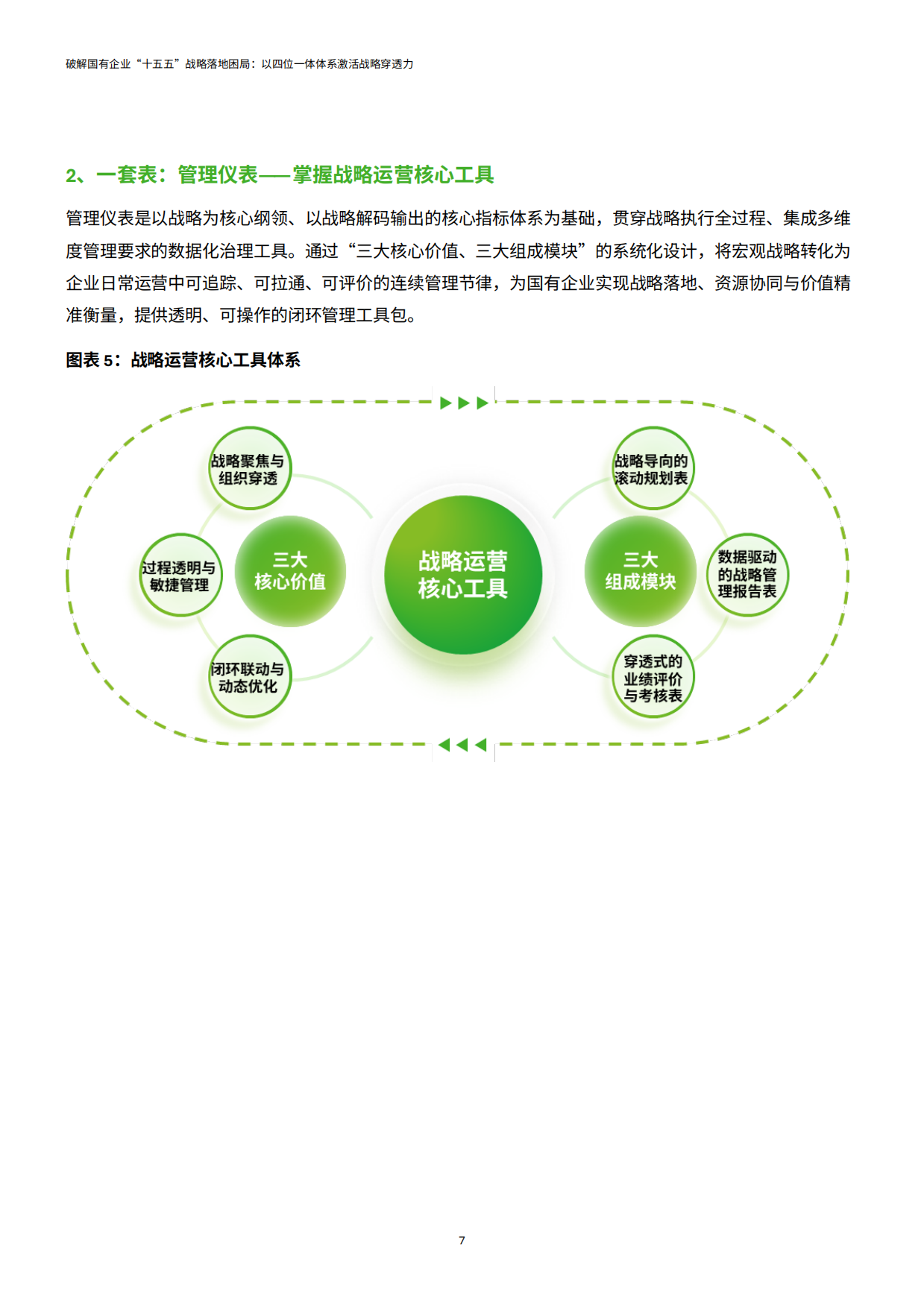 2026破解国企十五五战略落地困局四位一体体系激活战略穿透力报告-德勤.pdf_第9页